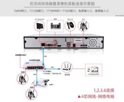 监控视频用网线怎么装（监控视频用网线怎么装的）-第3张图片-安保之家