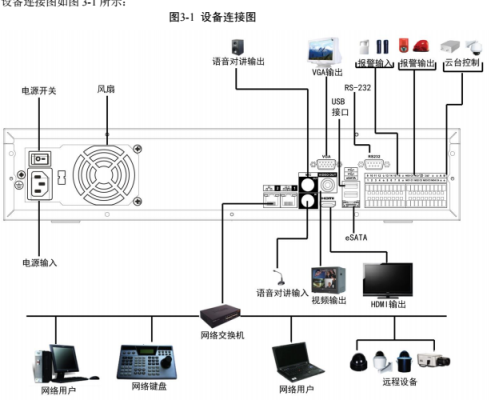 大华录像机如何改装，大华模拟云台怎么安装视频-第1张图片-安保之家