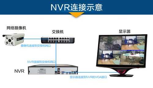 智能高清nvr怎么连手机，nvr如何接入网络-第2张图片-安保之家