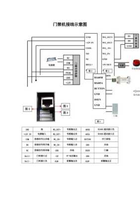 门禁开关线路怎么接线方法（门禁开关怎么接线）-第3张图片-安保之家