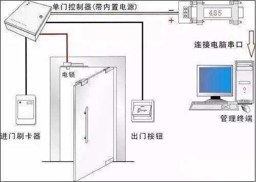 电动门门禁怎么重启（电动门门禁怎么重启电源）-第3张图片-安保之家