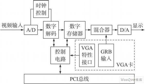 摄像头怎么工作原理（摄像头的原理）-第2张图片-安保之家