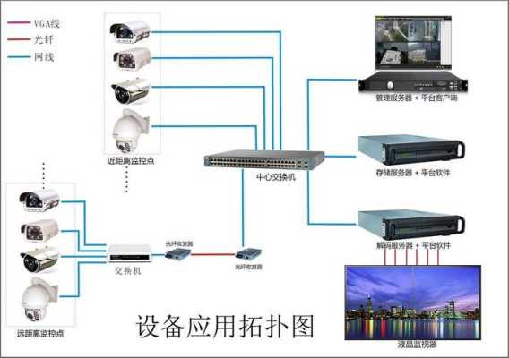 infinova怎么连接监视器（监控系统十大品牌是哪些）-第3张图片-安保之家