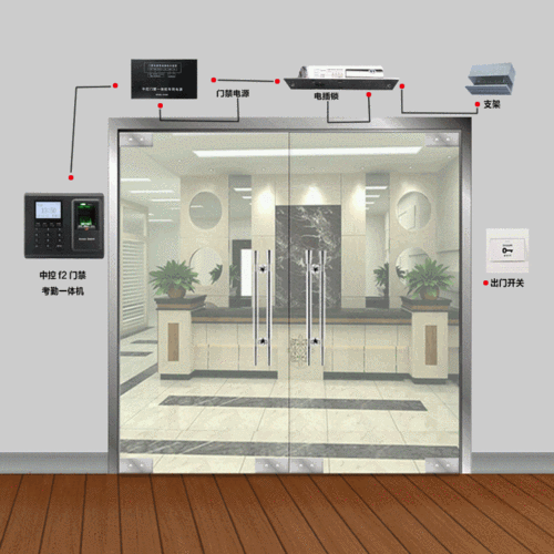 玻璃门门禁怎么出去（玻璃门门禁怎么出去的）-第3张图片-安保之家
