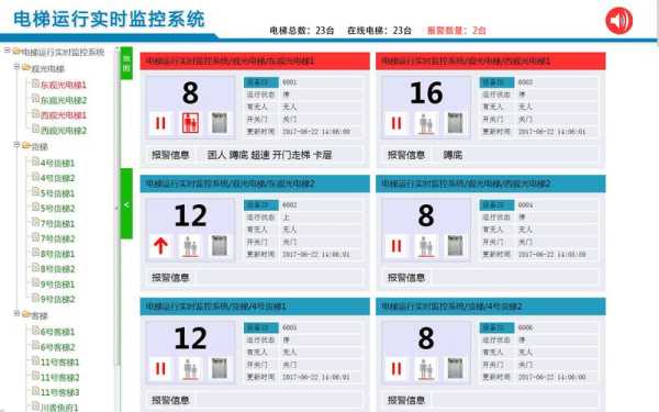 电梯管理系统怎么办（电梯监管系统）-第3张图片-安保之家