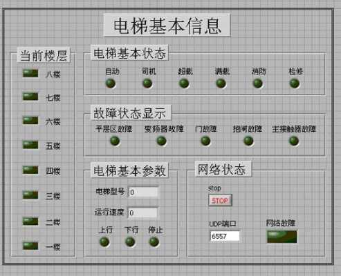 电梯管理系统怎么办（电梯监管系统）-第1张图片-安保之家