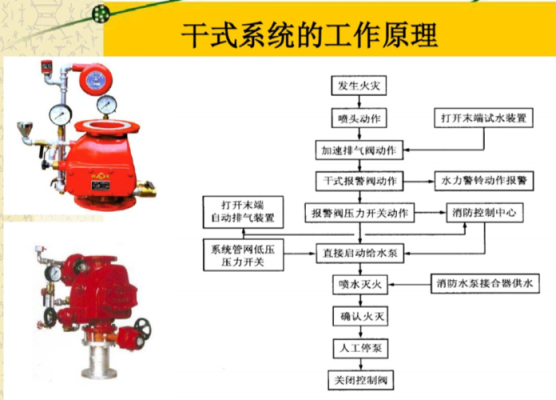 防灭火管理系统怎么下载（防灭火管理系统怎么下载）-第1张图片-安保之家