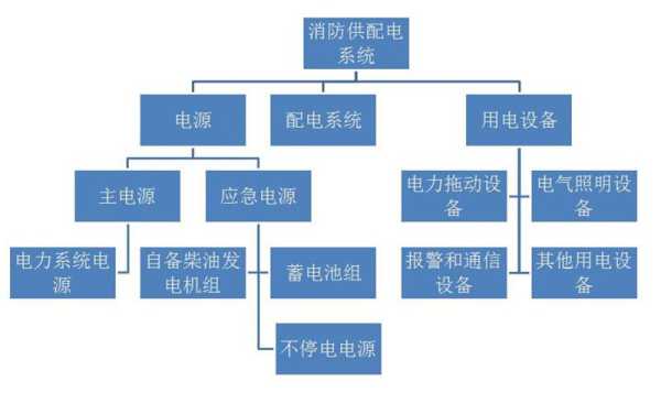 防灭火管理系统怎么下载（防灭火管理系统怎么下载）-第2张图片-安保之家