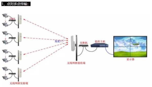 野外装无线监控怎么装（野外装无线监控怎么装的）-第3张图片-安保之家