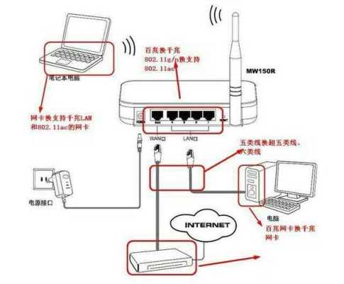 一光四电怎么连接（移动吉比特光猫四个端口怎么接）-第3张图片-安保之家