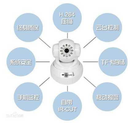 监控器通道怎么设置（监控器通道怎么设置的）-第2张图片-安保之家