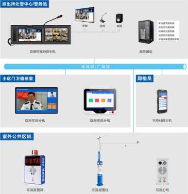 楼宇对讲机怎么报警（楼宇对讲机怎么报警的）-第1张图片-安保之家