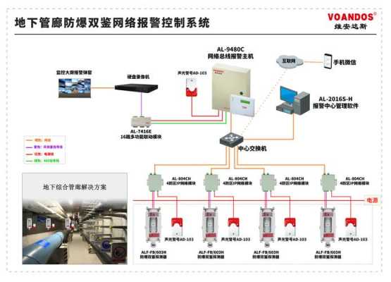 网络报警怎么报警器（网络报警怎么报警器的）-第2张图片-安保之家