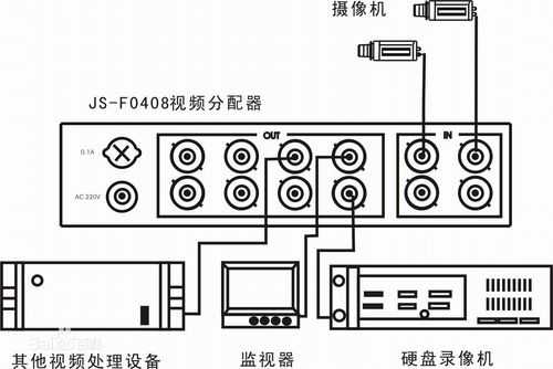 视频分配器怎么选择（视频分配器怎么选择的）-第2张图片-安保之家