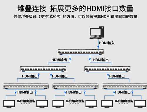 视频分配器怎么选择（视频分配器怎么选择的）-第3张图片-安保之家