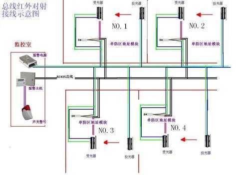 红外线布防 怎么布（红外线布防怎么操作）-第3张图片-安保之家