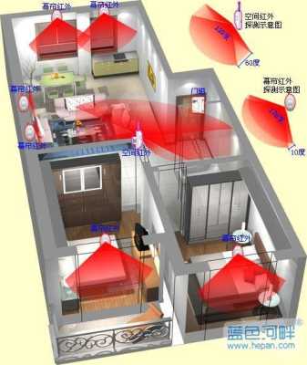 红外线布防 怎么布（红外线布防怎么操作）-第2张图片-安保之家