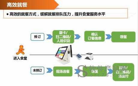 智慧食安怎么登陆（智慧食安怎么登陆）-第1张图片-安保之家