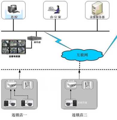 店铺监控方案怎么做（店铺监控方案怎么做的）-第3张图片-安保之家