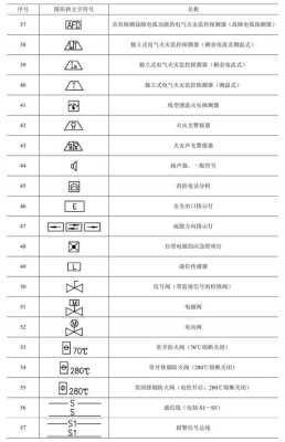 110报警器的取消键，警号键怎么打出来符号-第1张图片-安保之家