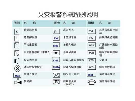 110报警器的取消键，警号键怎么打出来符号-第2张图片-安保之家