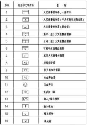 110报警器的取消键，警号键怎么打出来符号-第3张图片-安保之家