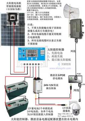 太阳能监控如何接家用网线，太阳能无线监控怎么连接电视显示器-第1张图片-安保之家