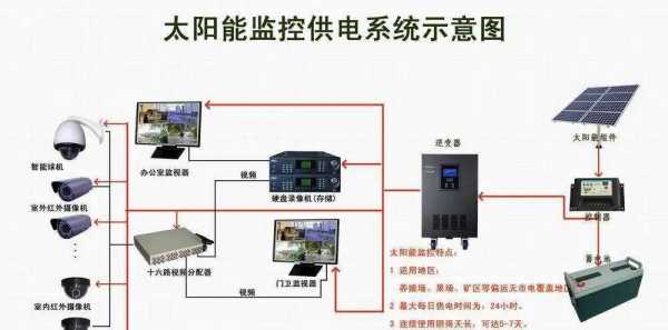 太阳能监控如何接家用网线，太阳能无线监控怎么连接电视显示器-第3张图片-安保之家