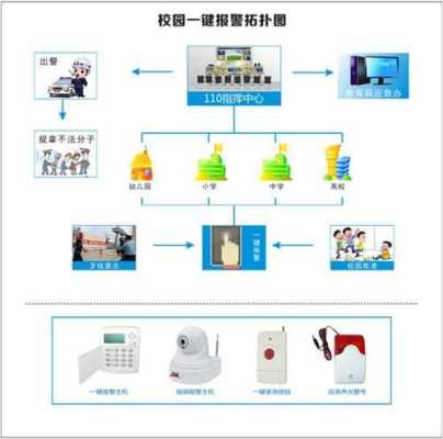 学校报警器怎么使用（学校报警器怎样使用）-第1张图片-安保之家