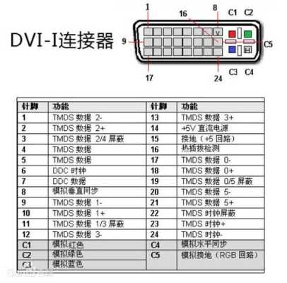 dvi节能模式怎么关闭，怎么取消dvi音频视频播放-第3张图片-安保之家