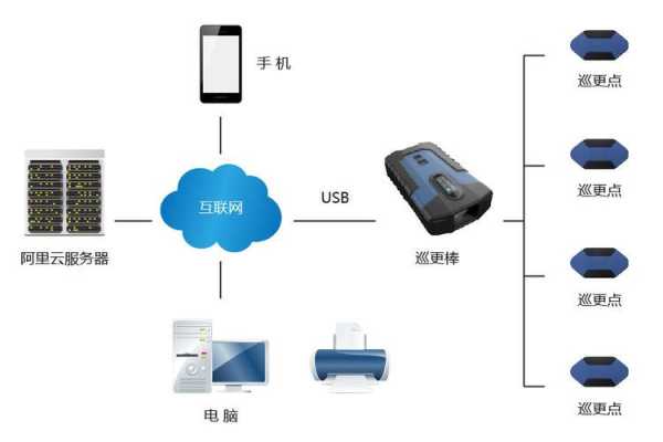 巡更点是怎么识别的（巡更点怎么使用）-第2张图片-安保之家