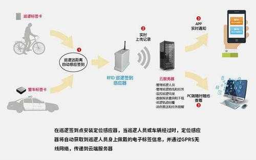 巡更点是怎么识别的（巡更点怎么使用）-第3张图片-安保之家