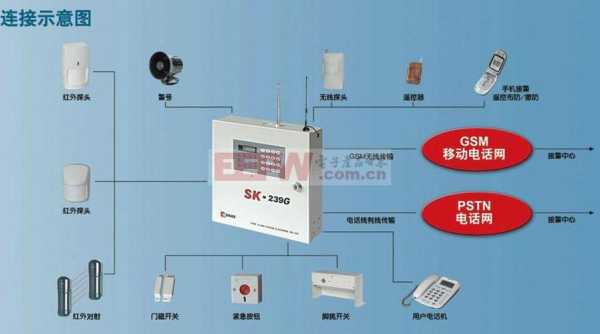 报警器使用六步骤，机房红外报警器-第3张图片-安保之家