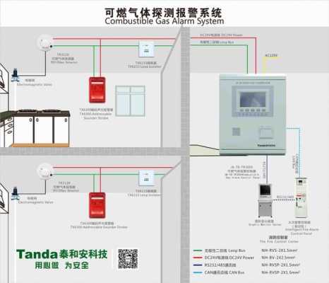 有线烟雾报警器正确安装方法，有线报警器怎么设置密码-第3张图片-安保之家