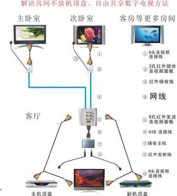 数字电视怎么远程视频（数字电视如何切换到正确的视频输入端上）-第2张图片-安保之家