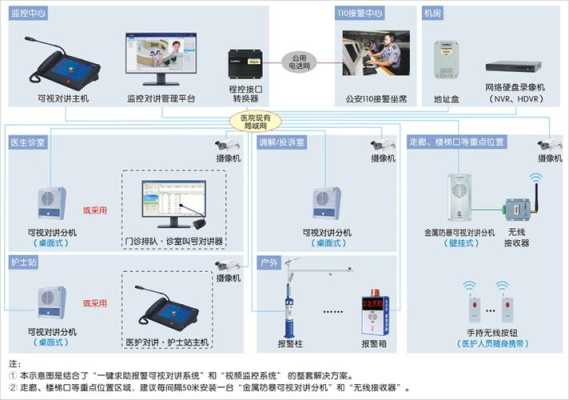 一键报警系统安装过程，监控带报警系统怎么装的-第3张图片-安保之家