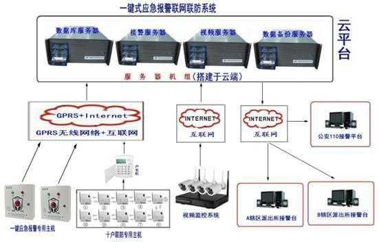 一键报警系统安装过程，监控带报警系统怎么装的-第2张图片-安保之家