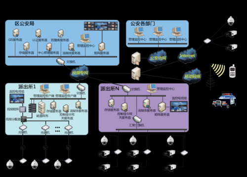 监控接入公安网具体步骤，监控怎么联网派出所查询-第1张图片-安保之家
