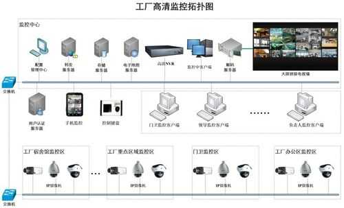 工厂监控怎么设置，工厂怎么做视频监控的-第2张图片-安保之家