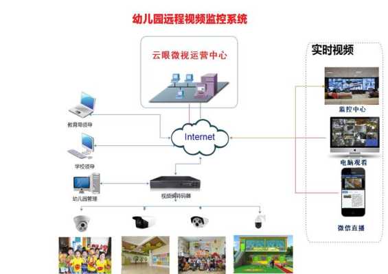 幼儿园怎么远程监控（众星幼儿园监控能听到声音吗）-第2张图片-安保之家