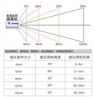 监控摄像机的镜头调试方法，摄像头光纤怎么调试的-第1张图片-安保之家