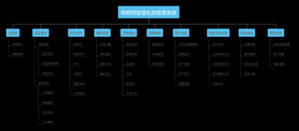 关于智慧机房怎么写大类（中小学自动化系统基本子系统包括）-第1张图片-安保之家