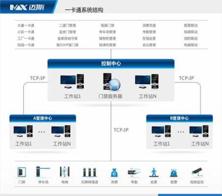 门禁管理软件怎么使用（门禁管理软件怎么使用教程）-第3张图片-安保之家