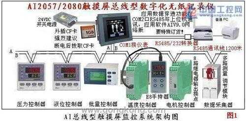 机房湿度怎么控制器（机房湿度怎么控制器调节）-第3张图片-安保之家