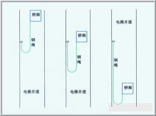 电梯监控是怎么安装的（电梯到站灯的安装方法）-第1张图片-安保之家