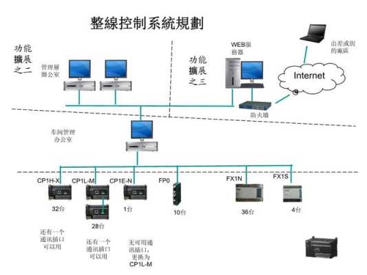 车间无线监控解决方案，厂区监控方案怎么做的-第3张图片-安保之家