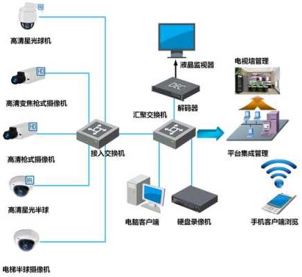 车间无线监控解决方案，厂区监控方案怎么做的-第1张图片-安保之家