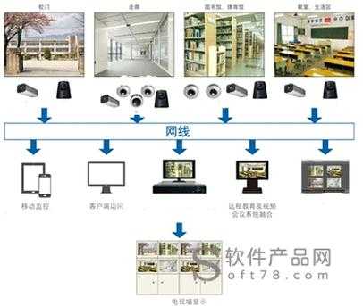 车间无线监控解决方案，厂区监控方案怎么做的-第2张图片-安保之家