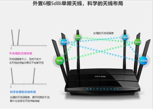 四天线监控怎么（四根路由器怎么设置最好）-第3张图片-安保之家