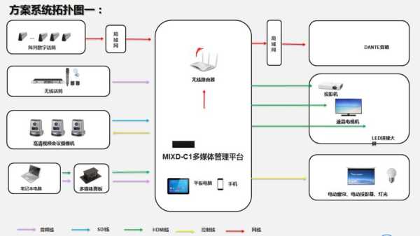 会议中控系统 怎么用（多媒体中控系统软件如何用）-第3张图片-安保之家